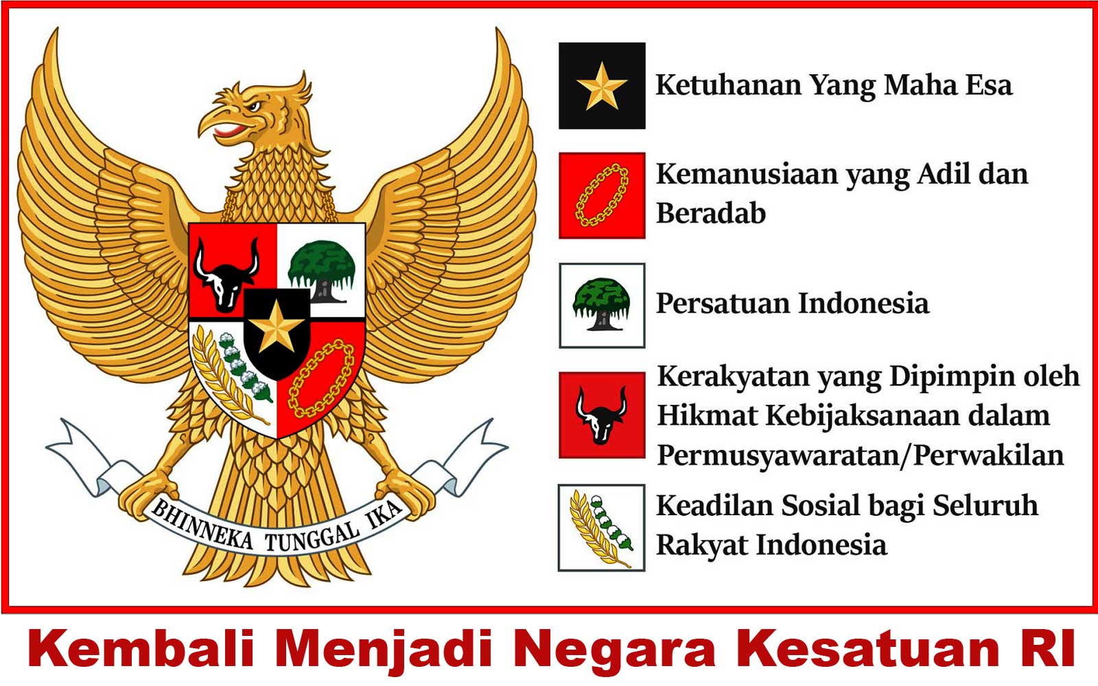 Kembali menjadi Negara Kesatuan RI