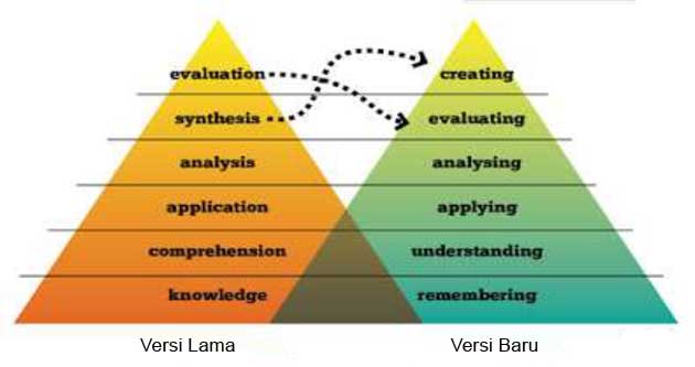 Revisi Taksonomi Bloom