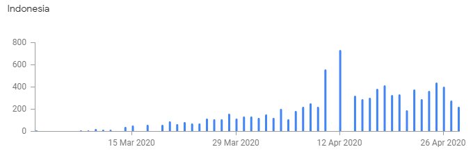 data covid19 dari waktu ke waktu.jpg