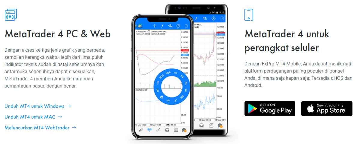 Download Fxpro mt4 PC dan seluler