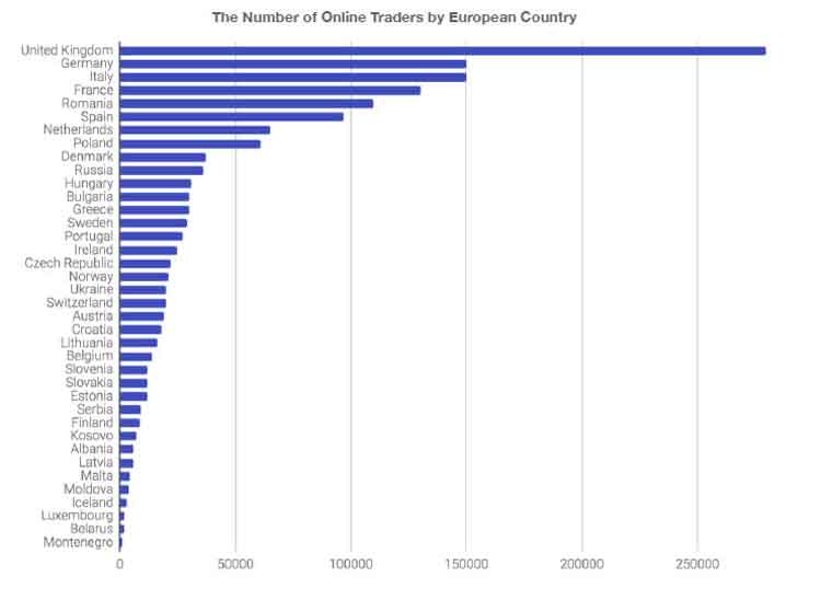 Jumlah pedagang online menurut negara Eropa