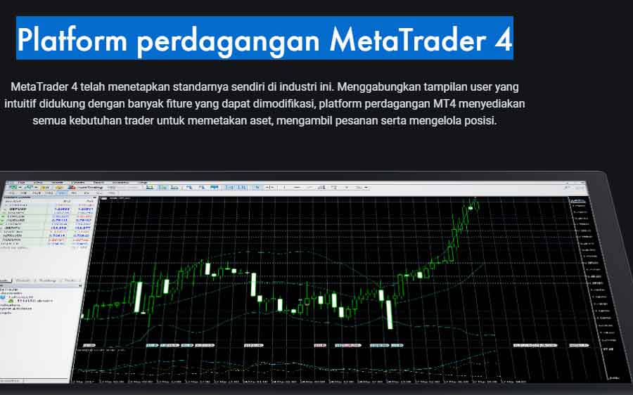 Platform perdagangan MetaTrader 4