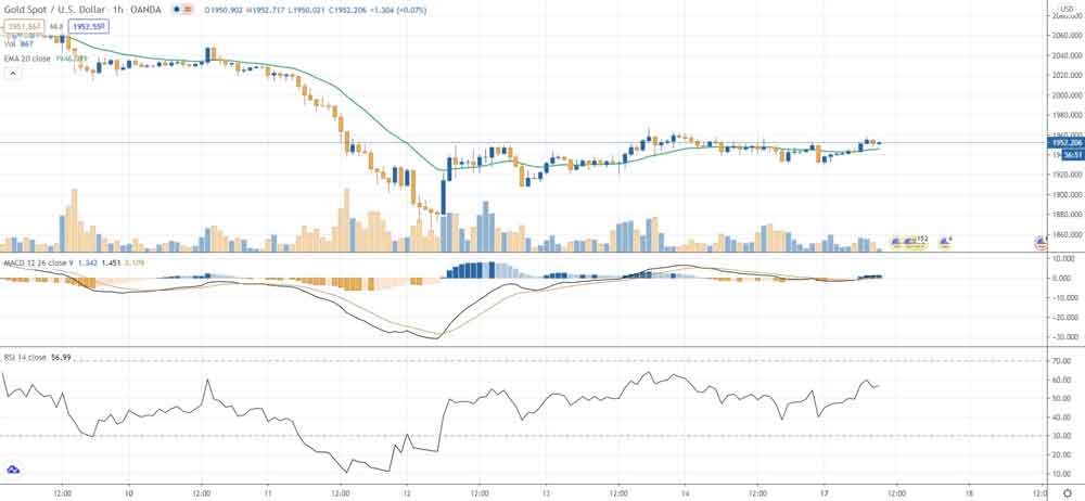 Spot harga emas