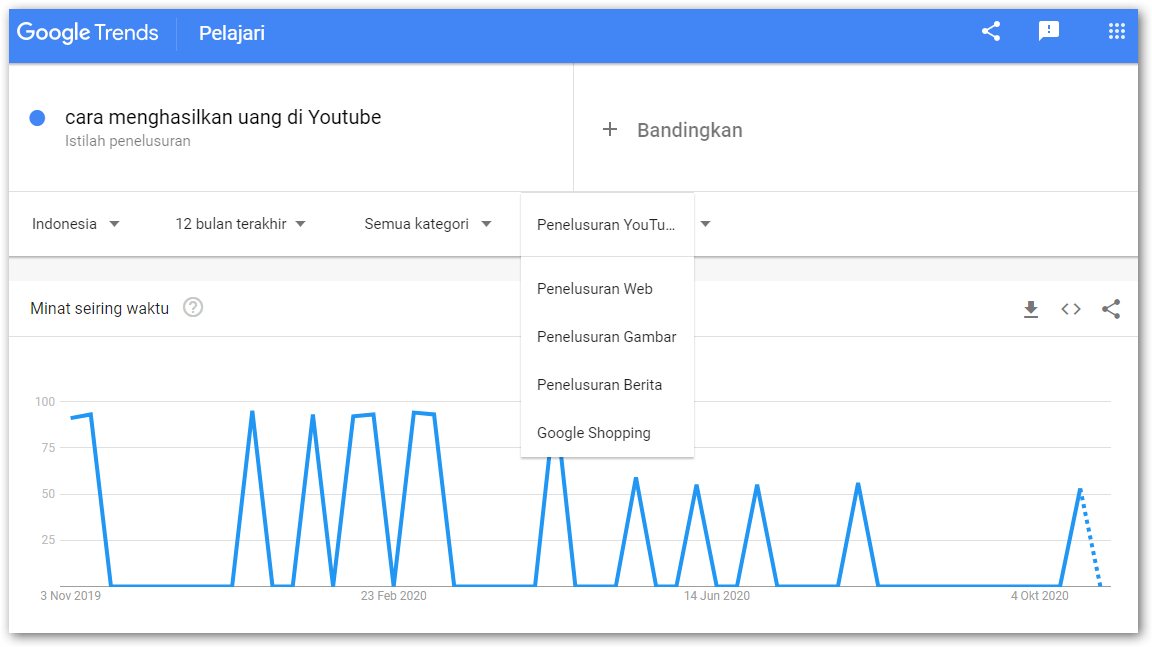 cara menghasilkan uang di Youtube