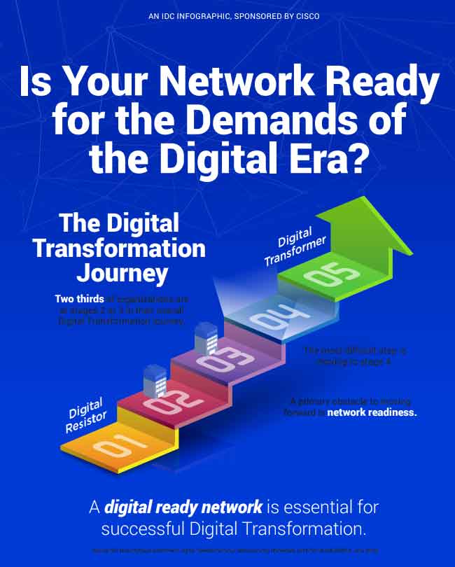 Transformasi Jaringan Digital Uni Eropa Abad 21