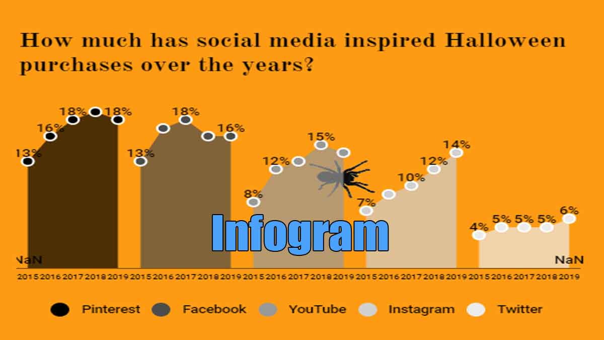 Infogram