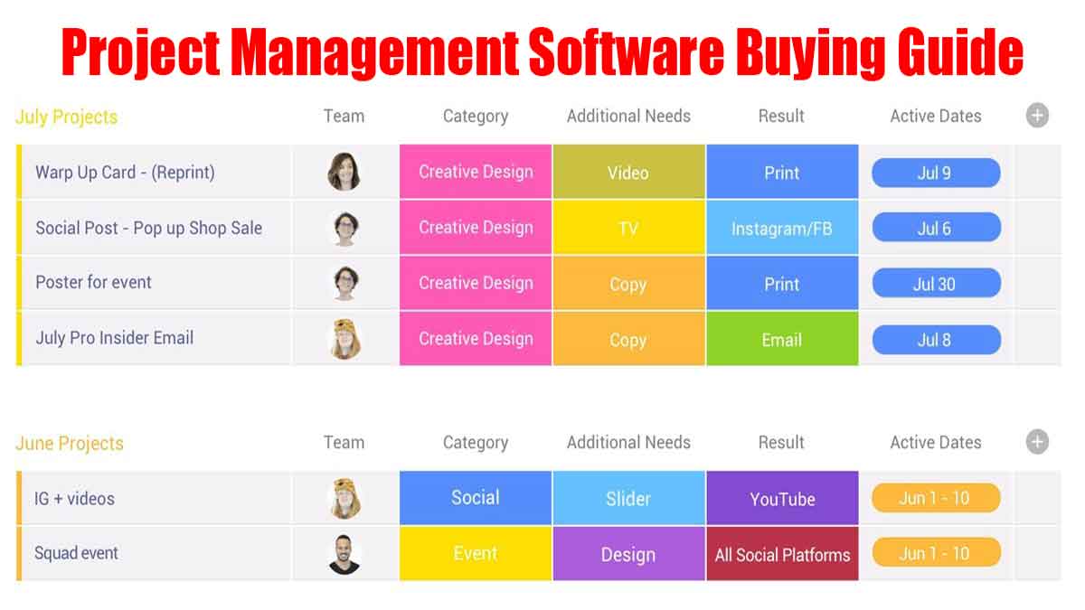 Panduan membeli Software Manajemen Proyek