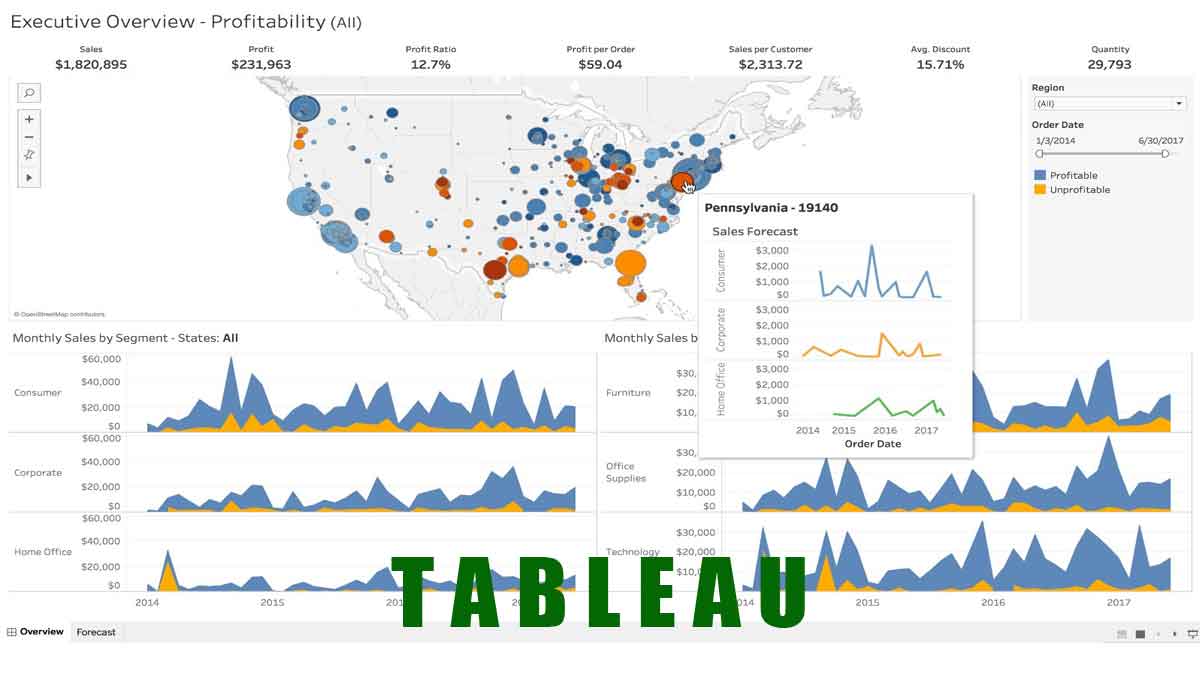 Tableau