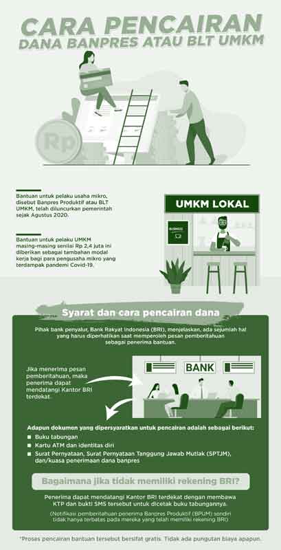 info graphic blt umkm 2021