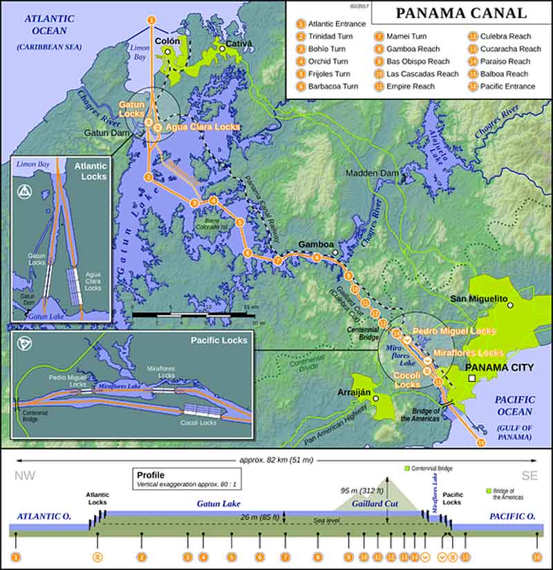 Skema Terusan Panama, yang menggambarkan urutan kunci dan lorong