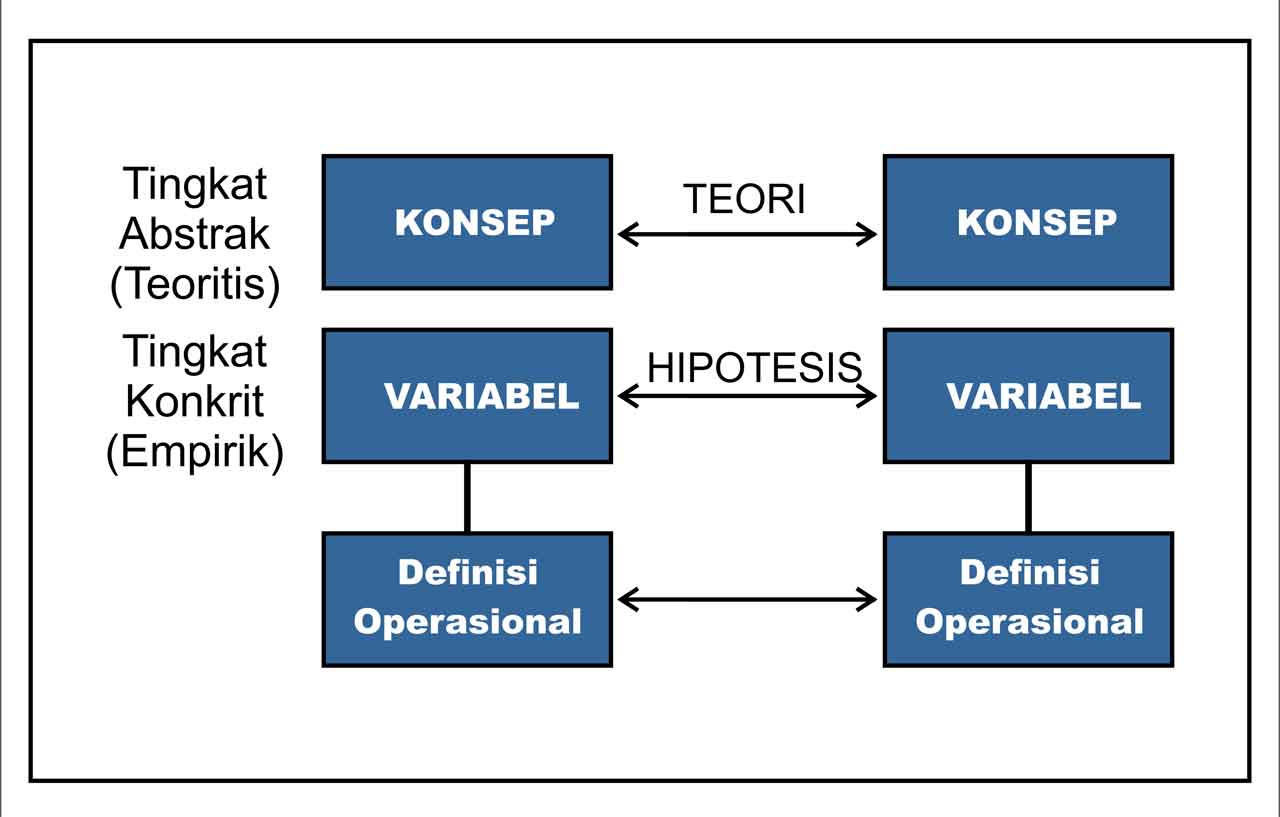 Hubungan antara hipotesis dan teori