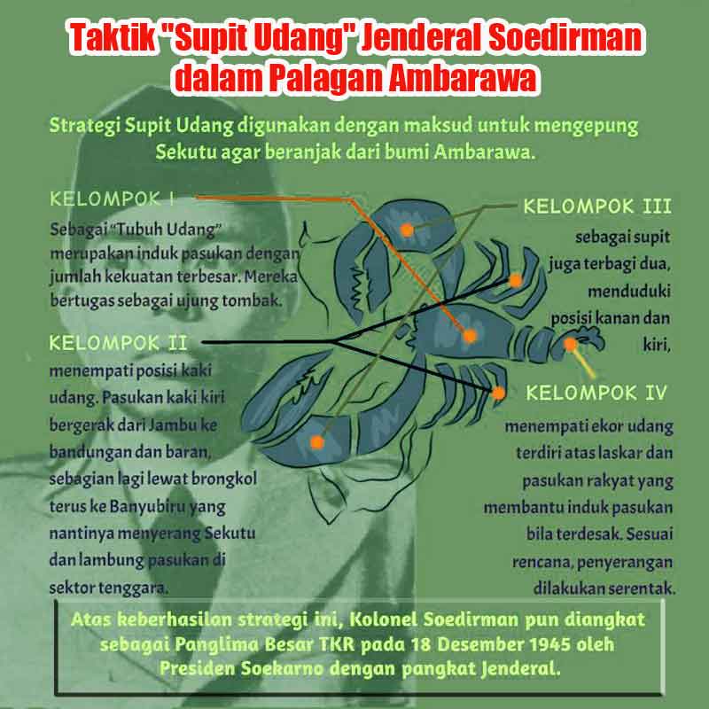 Taktik Supit Udang Jenderal Soedirman