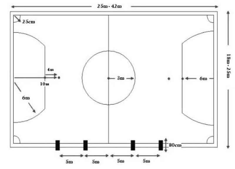 Ukuran Lapangan futsal